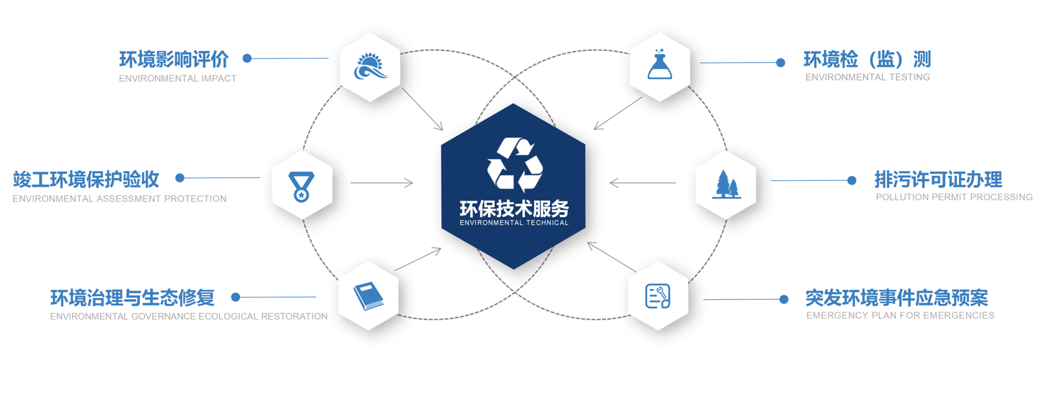 1环保.png